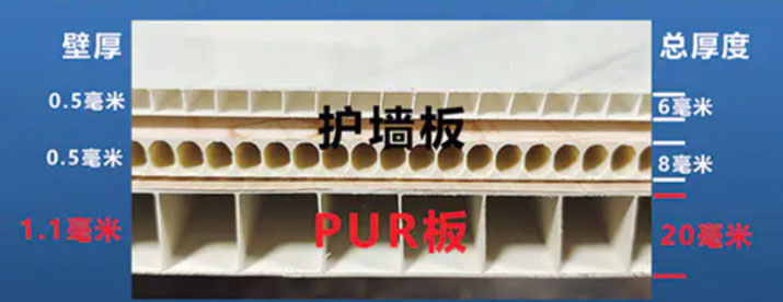 对比