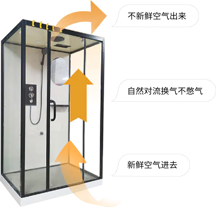 洗浴暖房特色